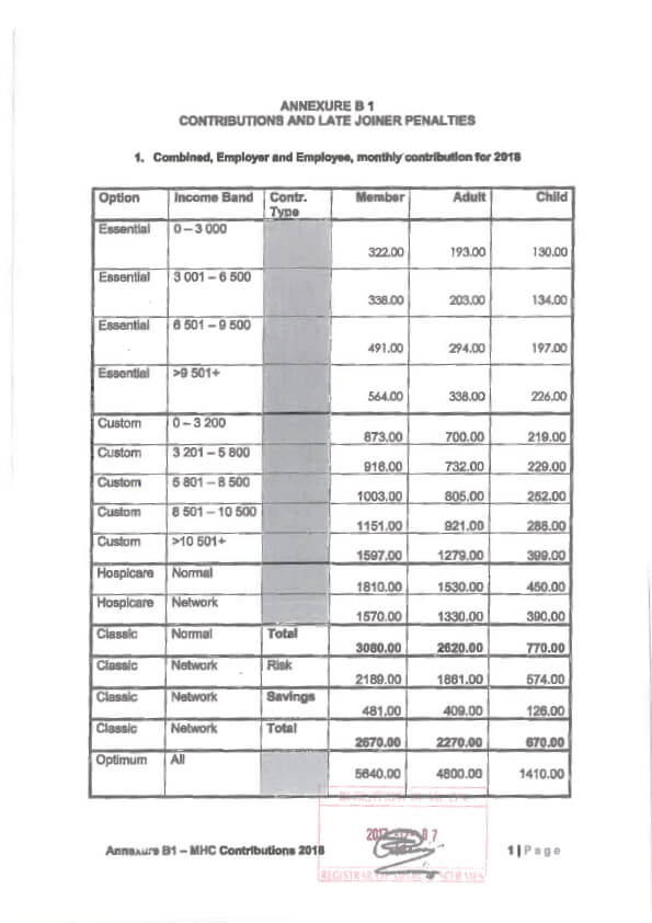 Moto Health Care Rules