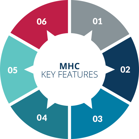 Moto Health Care Features